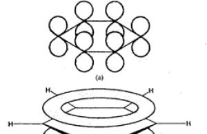 Arènes.  Nomenclature, isomérie.  Structure des molécules d'arène Structure de l'arène