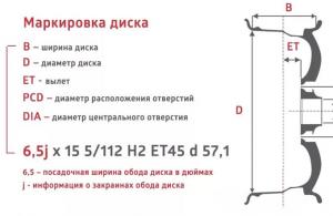 Explanation of tire sizes in centimeters