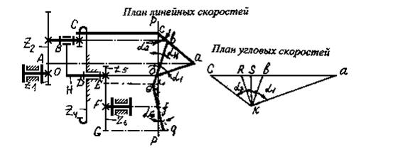 План скоростей зубчатого механизма